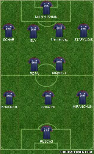 New England Revolution Formation 2015