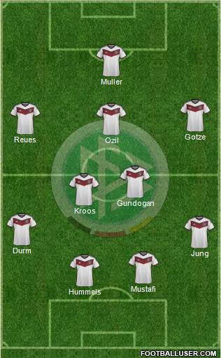 Germany Formation 2015