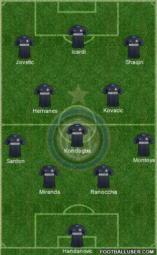 F.C. Internazionale Formation 2015
