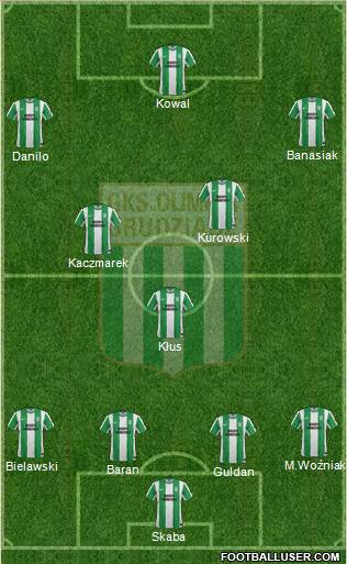 Olimpia Grudziadz Formation 2015