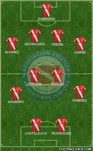 Argentinos Juniors Formation 2015