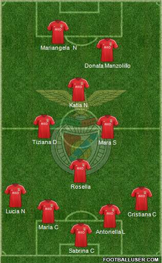 Sport Lisboa e Benfica - SAD Formation 2015