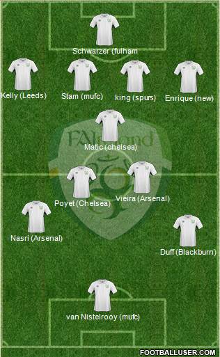 Ireland Formation 2015