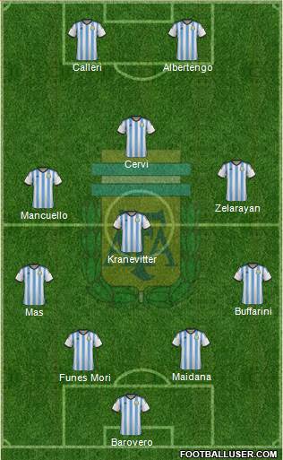 Argentina Formation 2015