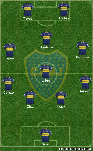Boca Juniors Formation 2015
