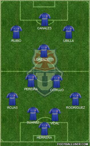 CF Universidad de Chile Formation 2015