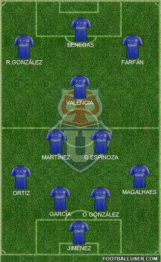 CF Universidad de Chile Formation 2015