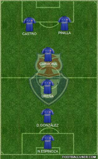 CF Universidad de Chile Formation 2015