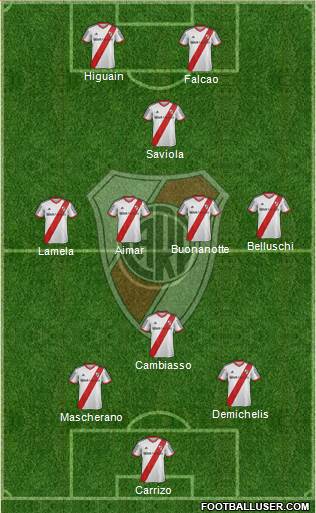 River Plate Formation 2015