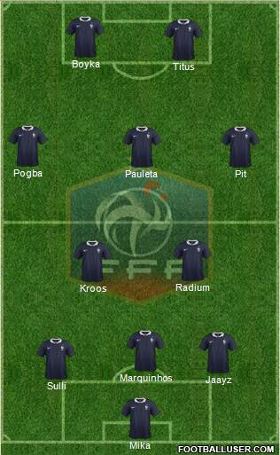 France Formation 2015