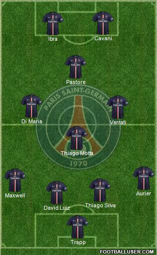 Paris Saint-Germain Formation 2015