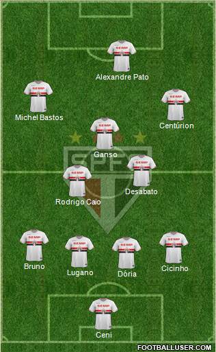 São Paulo FC Formation 2015