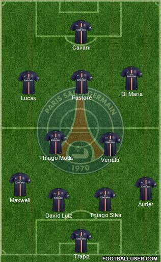 Paris Saint-Germain Formation 2015