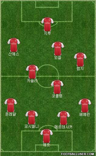 Arsenal Formation 2015