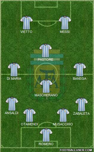 Argentina Formation 2015