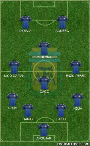 Argentina Formation 2015