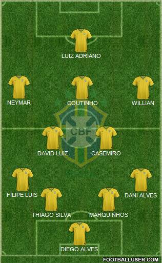 Brazil Formation 2015