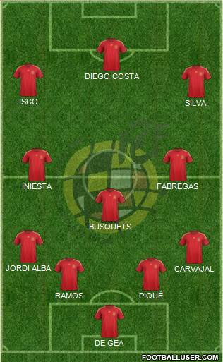Spain Formation 2015