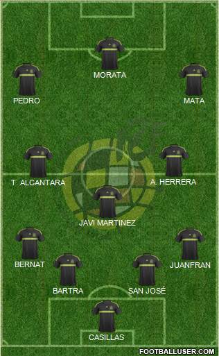 Spain Formation 2015