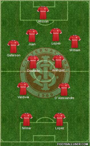 SC Internacional Formation 2015