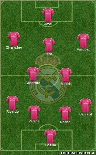 Real Madrid C.F. Formation 2015
