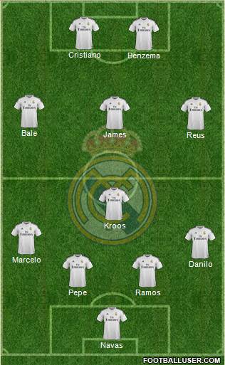 Real Madrid C.F. Formation 2015