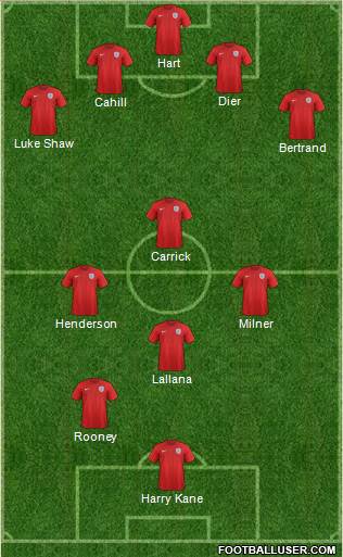 England Formation 2015