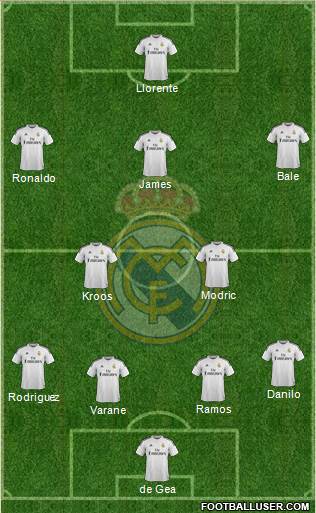 Real Madrid C.F. Formation 2015