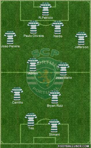 Sporting Clube de Portugal - SAD Formation 2015