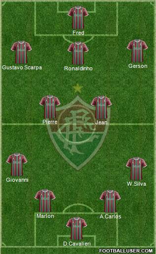 Fluminense FC Formation 2015