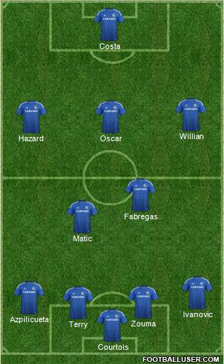 Chelsea Formation 2015