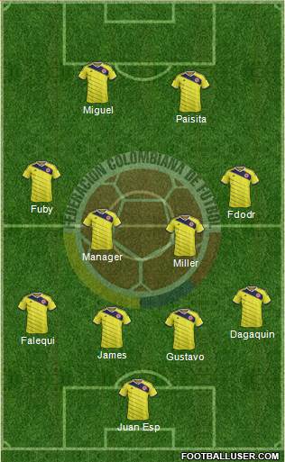 Colombia Formation 2015