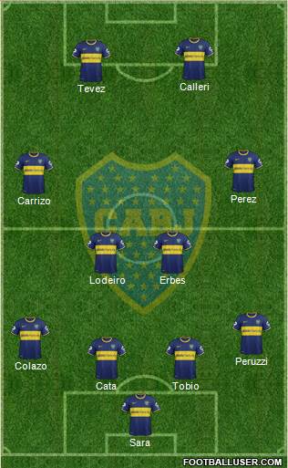 Boca Juniors Formation 2015