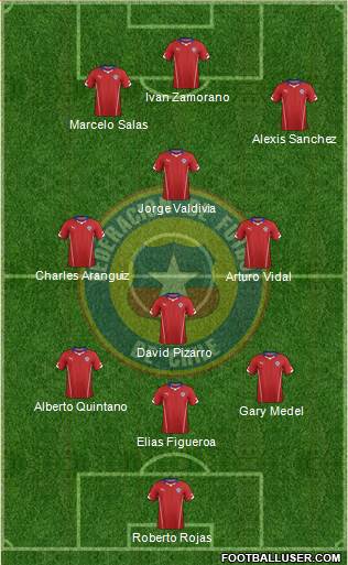 Chile Formation 2015