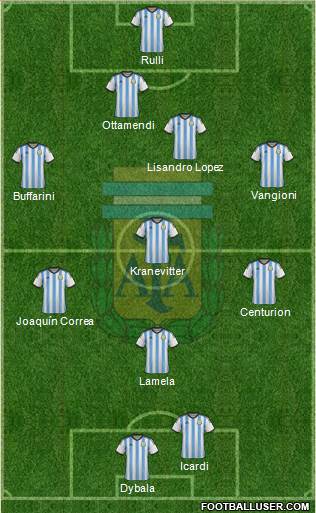 Argentina Formation 2015