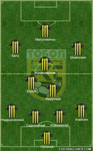 Tobyl Kostanay Formation 2015