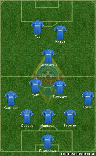 Kairat Almaty Formation 2015