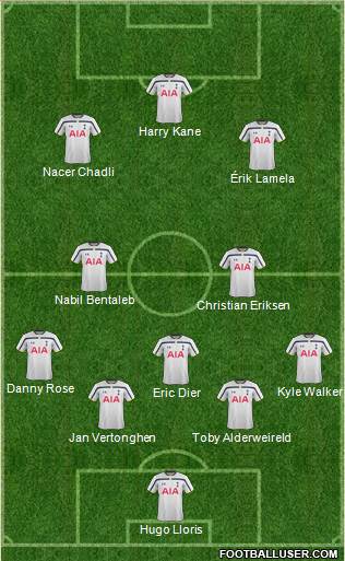 Tottenham Hotspur Formation 2015