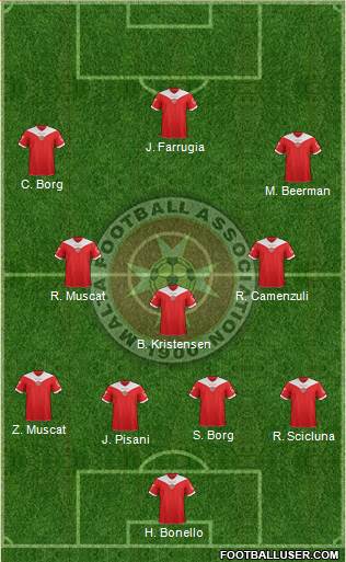Malta Formation 2015