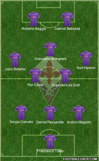 Fiorentina Formation 2015
