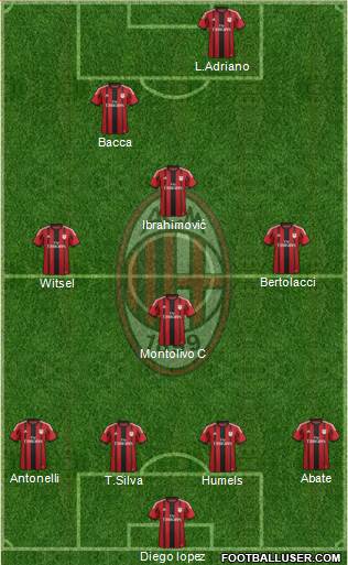 A.C. Milan Formation 2015