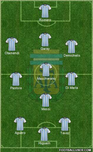 Argentina Formation 2015