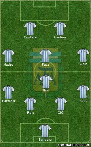 Argentina Formation 2015