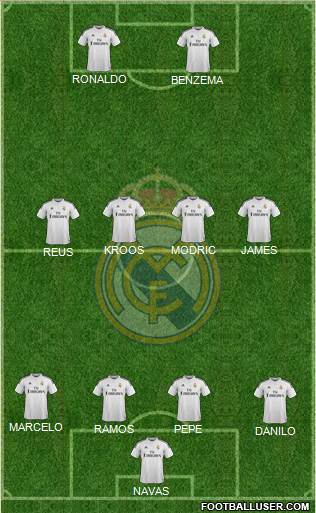 Real Madrid C.F. Formation 2015