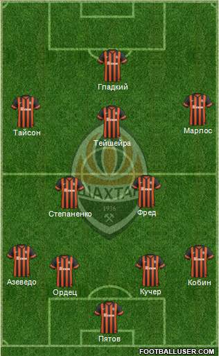 Shakhtar Donetsk Formation 2015