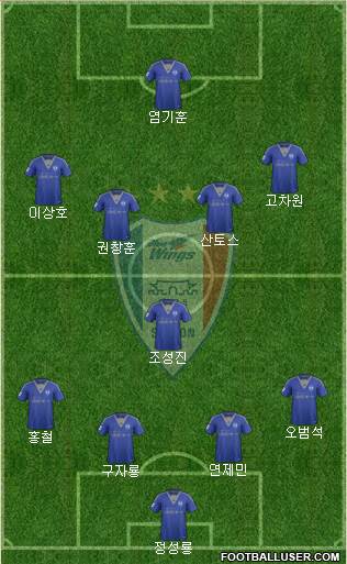 Suwon Samsung Blue Wings Formation 2015