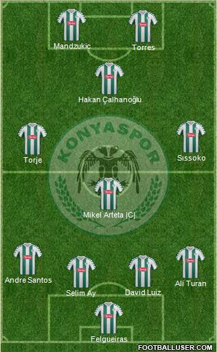 Konyaspor Formation 2015