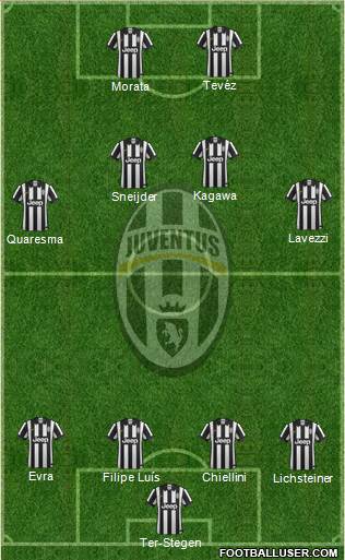 Juventus Formation 2015