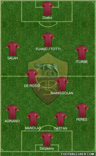 AS Roma Formation 2015
