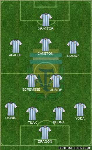 Argentina Formation 2015